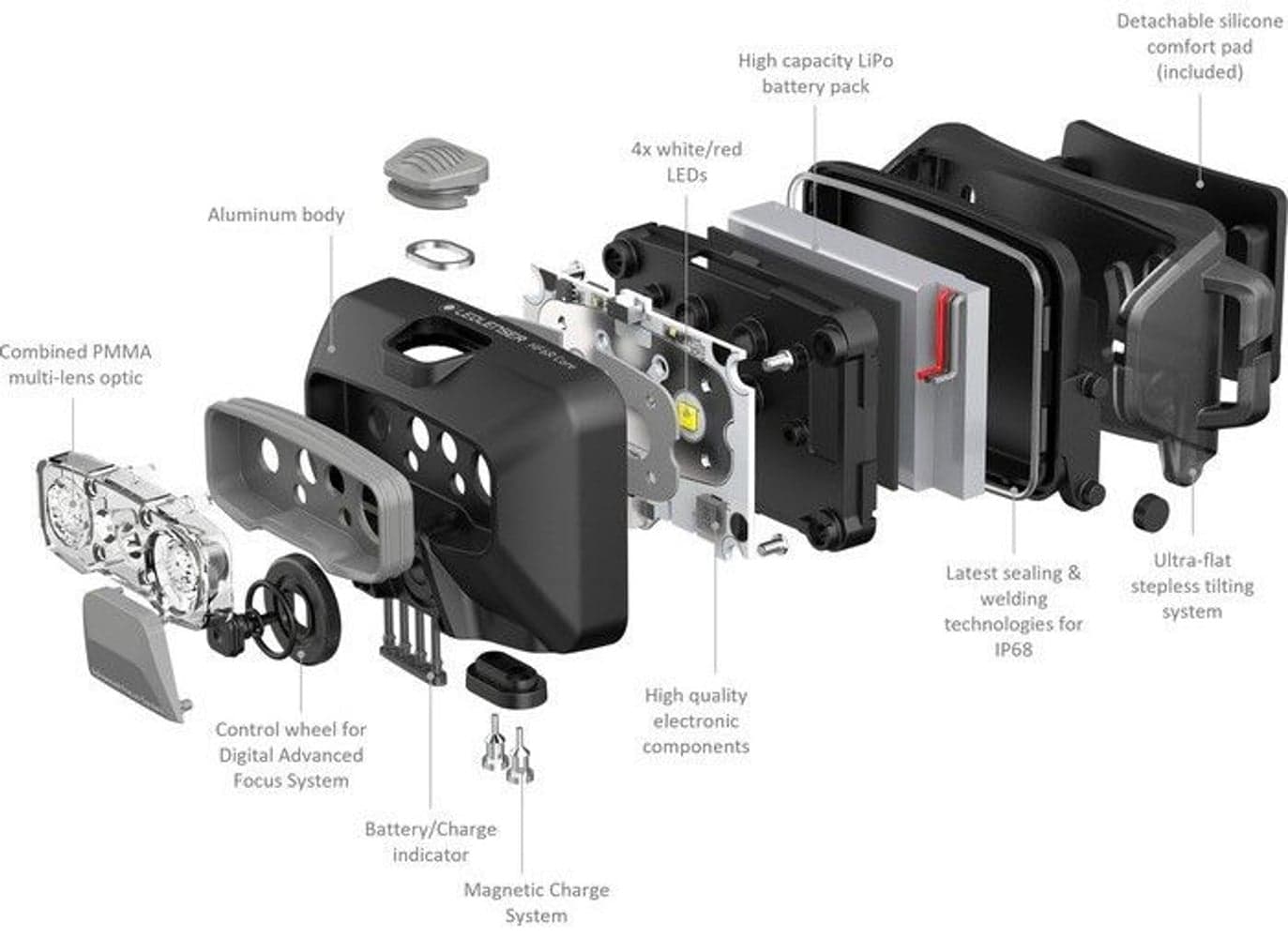 HF6R Core Black, view: 4