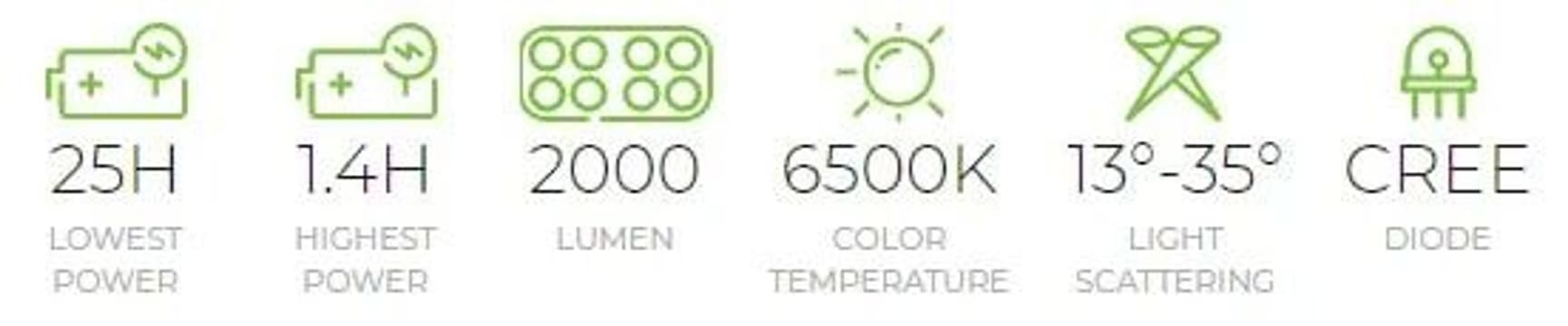 LedX Kaa 2000 Wide + Lampfäste för Hjälm och Litet Batteri, view: 5