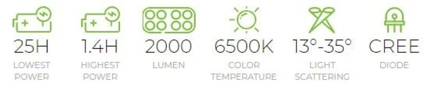 LedX Kaa 2000 Wide + Lampfäste för Hjälm och Litet Batteri, view: 5