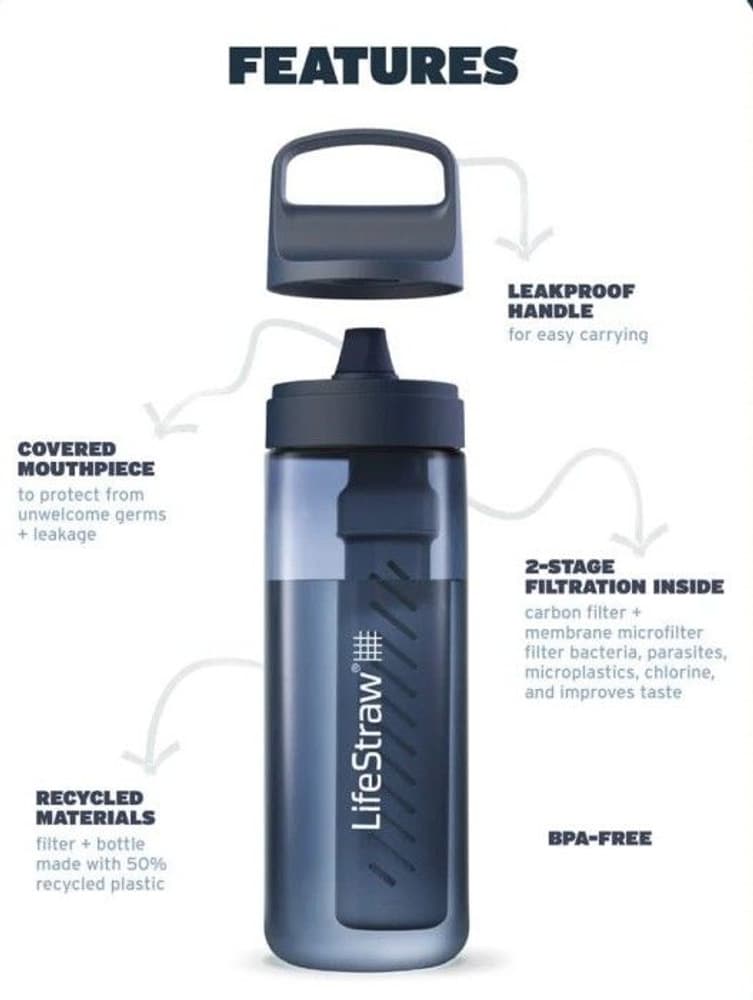 Go 2.0 650 ml Clear, view: 3