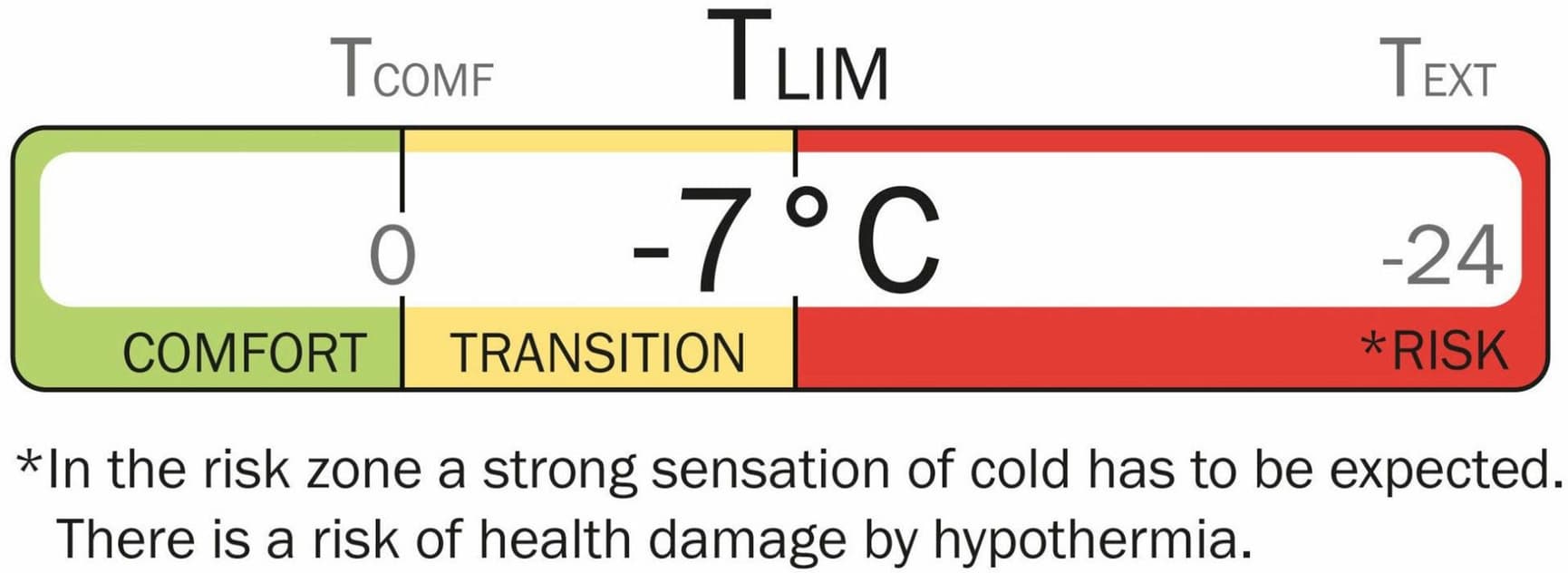 Rago Lady 0°C, view: 10
