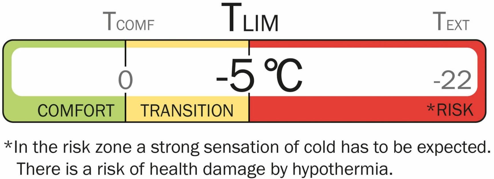 Rago Long 0°C, view: 10