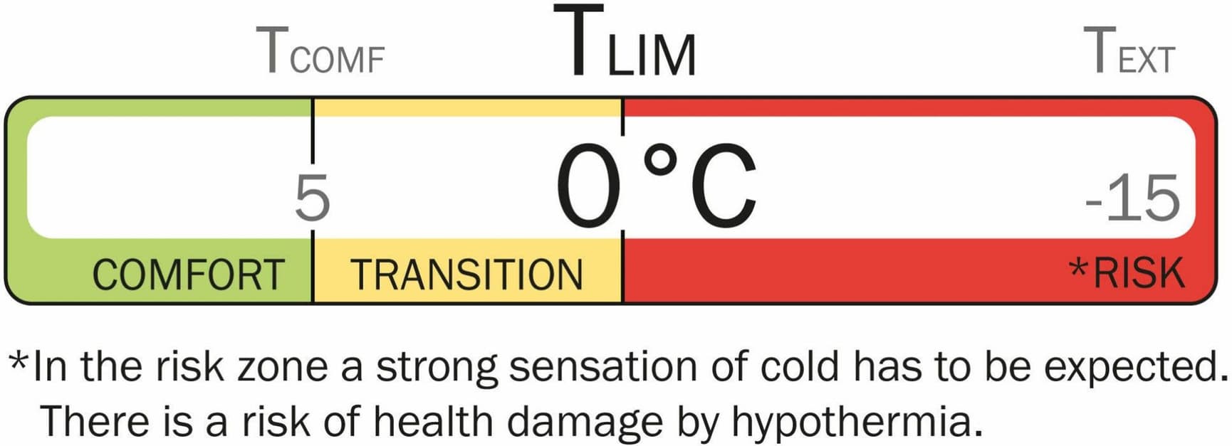 Rago Spring 5°C, view: 10