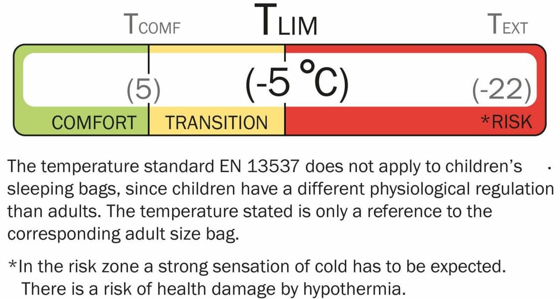 Rago Junior 5°C, view: 9