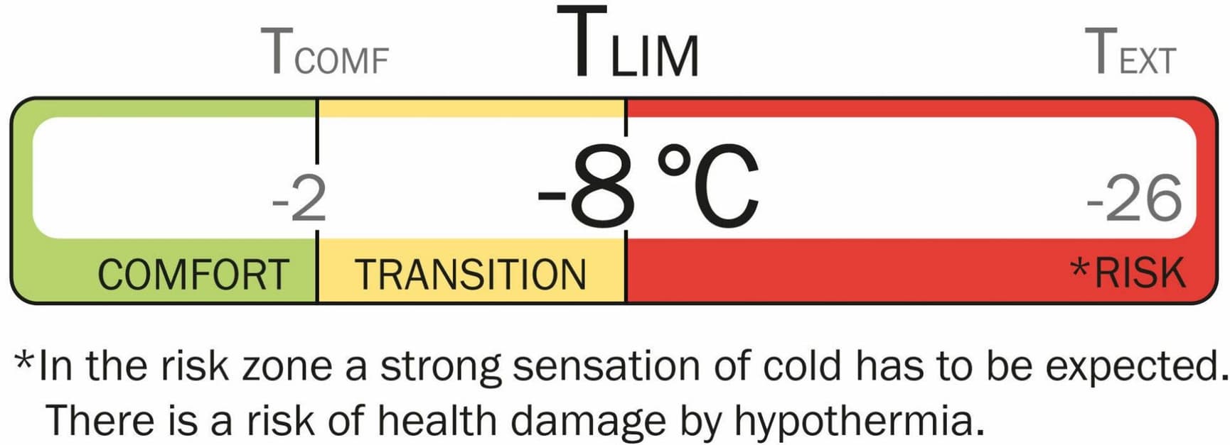Rago Superlight -2°C, view: 12