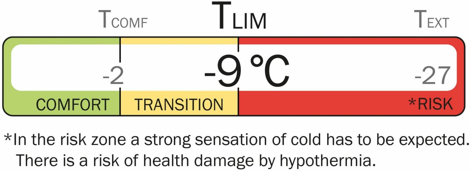 Rago Superlight Lady -2°C, view: 12