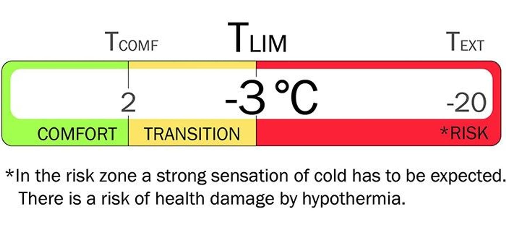 Trollheimen Superlight -3°C, view: 14