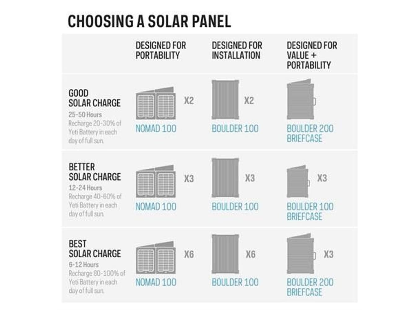 Goal Zero Yeti 3000X, view: 4