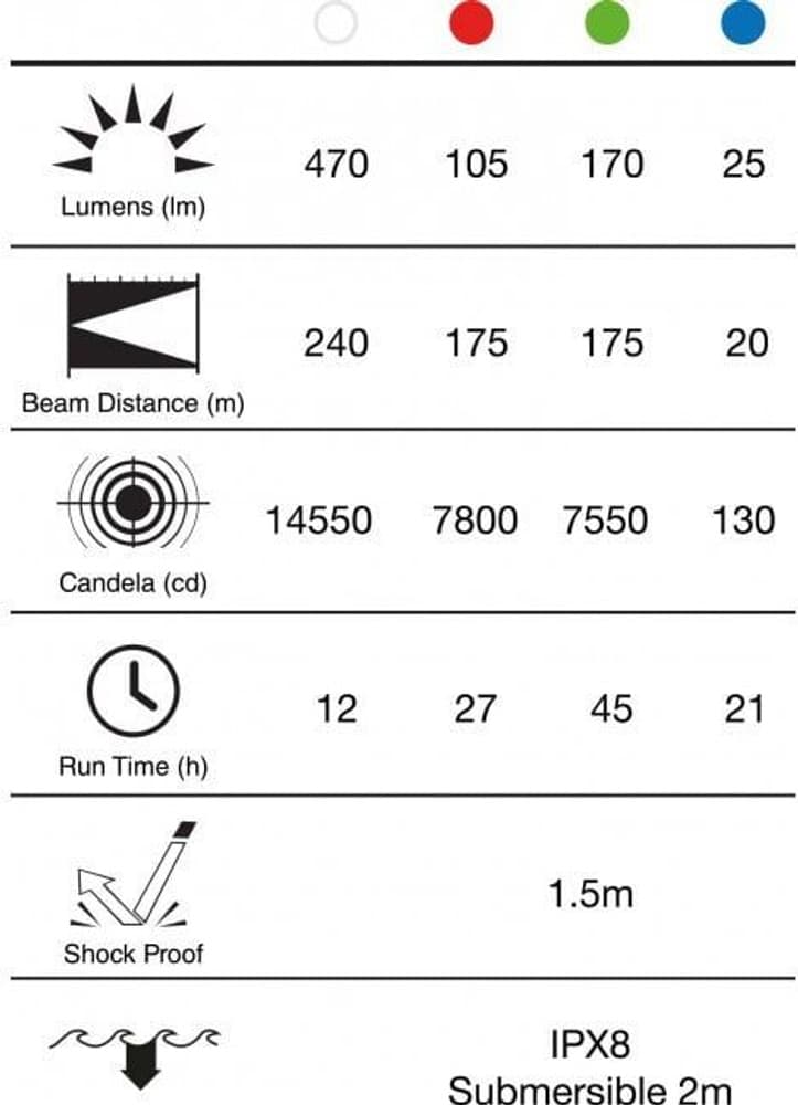 GP Eftersökspaket PSR51 Multi Color + Gunmount + Remote Switch, view: 10