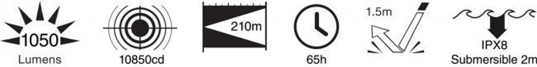 GP Eftersökspaket PSR52 Multi Power + Gunmount + Remote Switch, view: 11