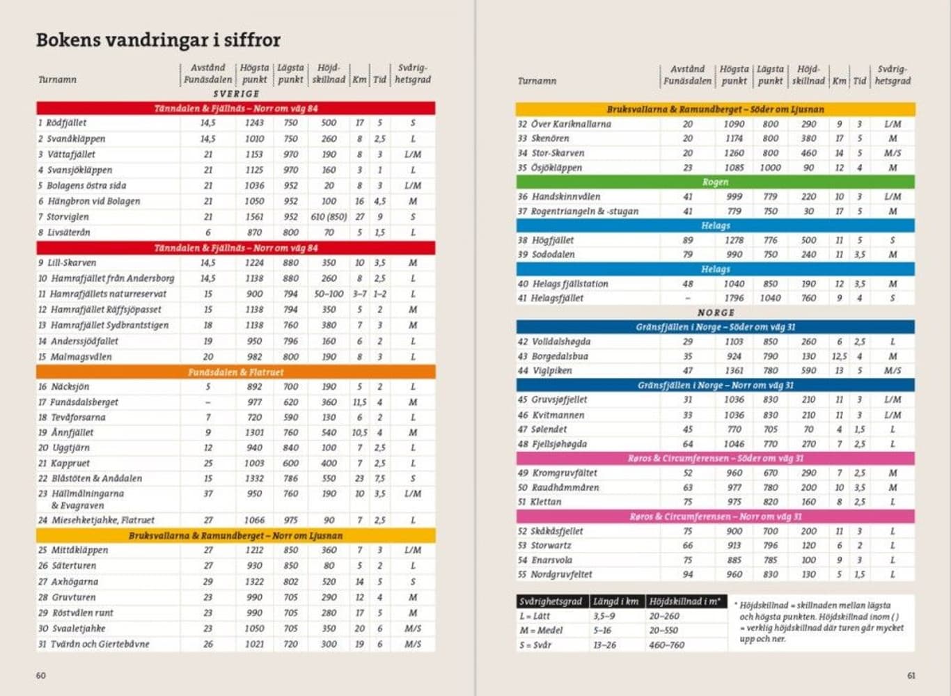 Fjällvandra i Härjedalen 2:a upplagan, view: 2