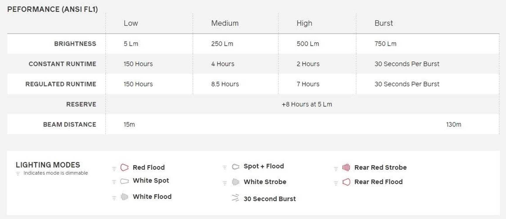 BioLite Headlamp 750 Uppladdningsbar Midnight Grey, view: 3