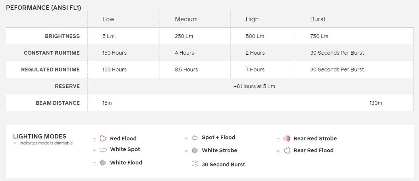 BioLite Headlamp 750 Uppladdningsbar Moss Green, view: 6