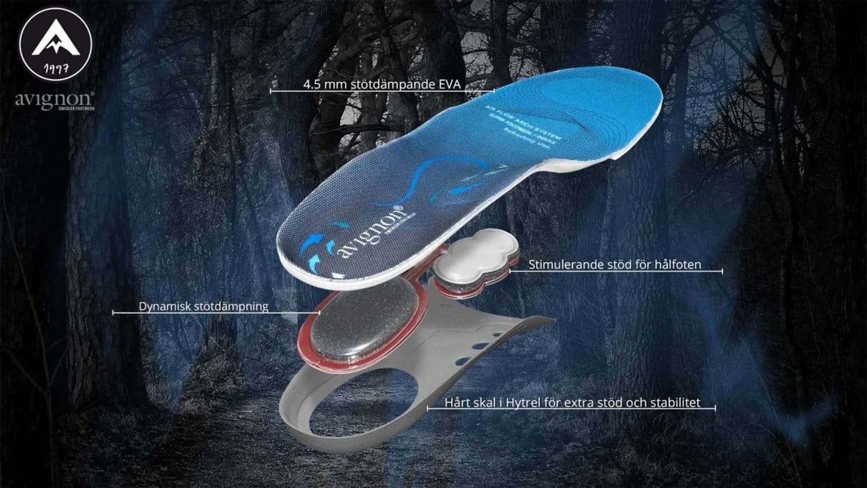 Air Flow Dynamisk iläggssula med luftkuddar, view: 1