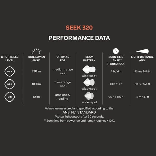 Seek 320 Midnight, view: 2