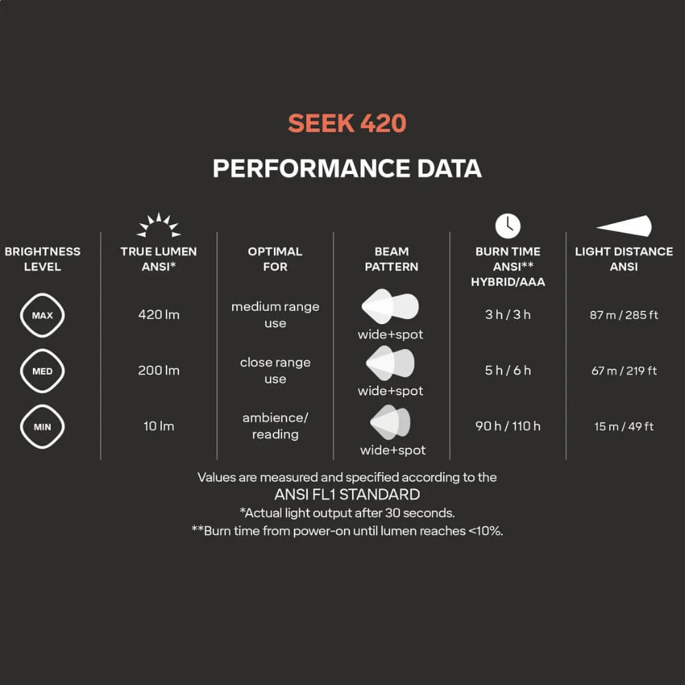 Seek 420 Whiteout, view: 3