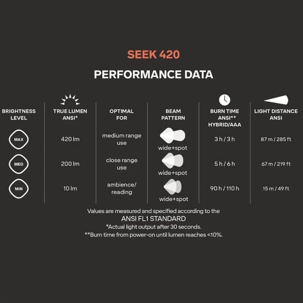Seek 420 Stormy Sky, view: 5