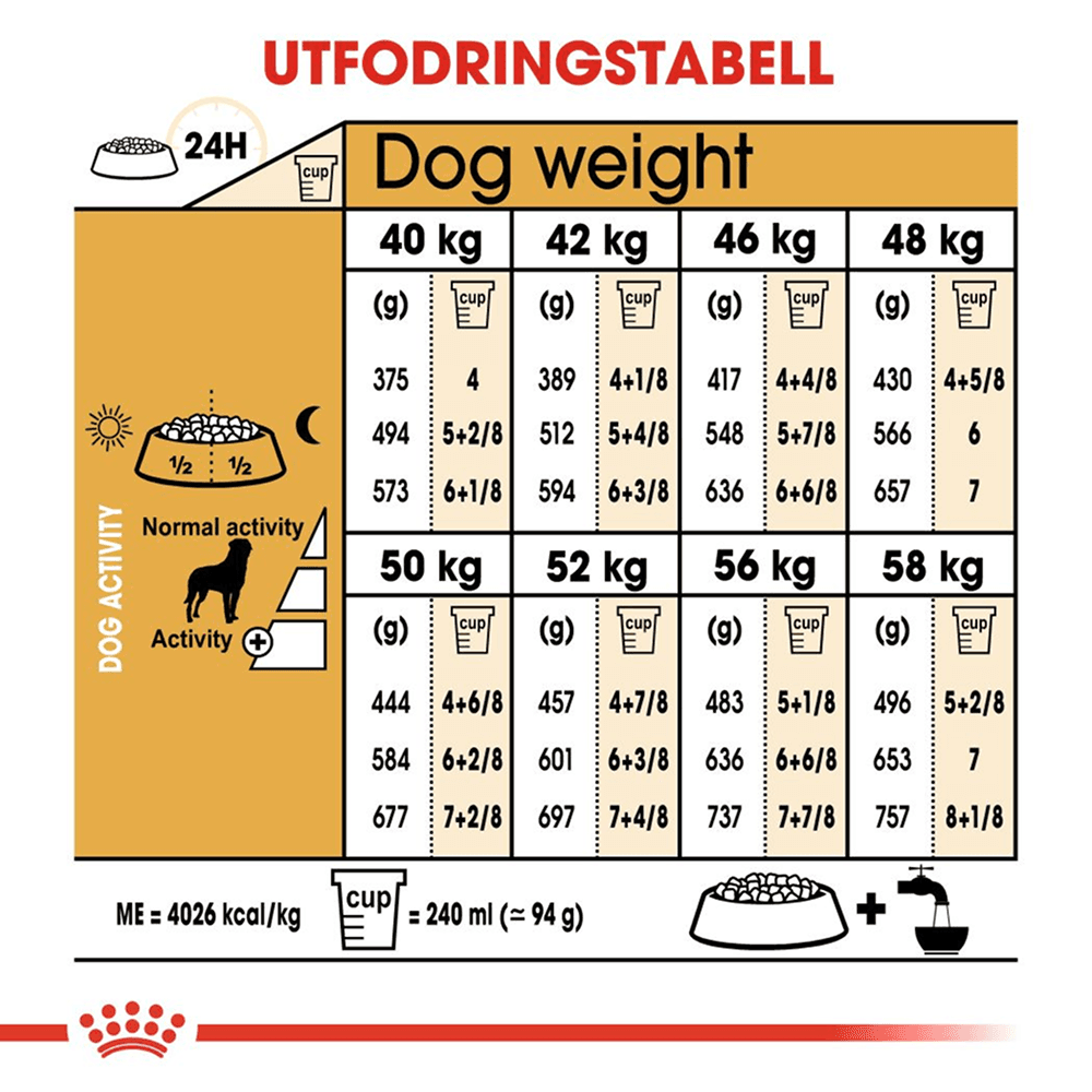 Rottweiler Adult 12 Kg, view: 5