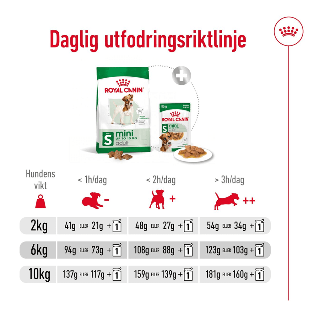 Mini Adult 8 Kg, view: 4