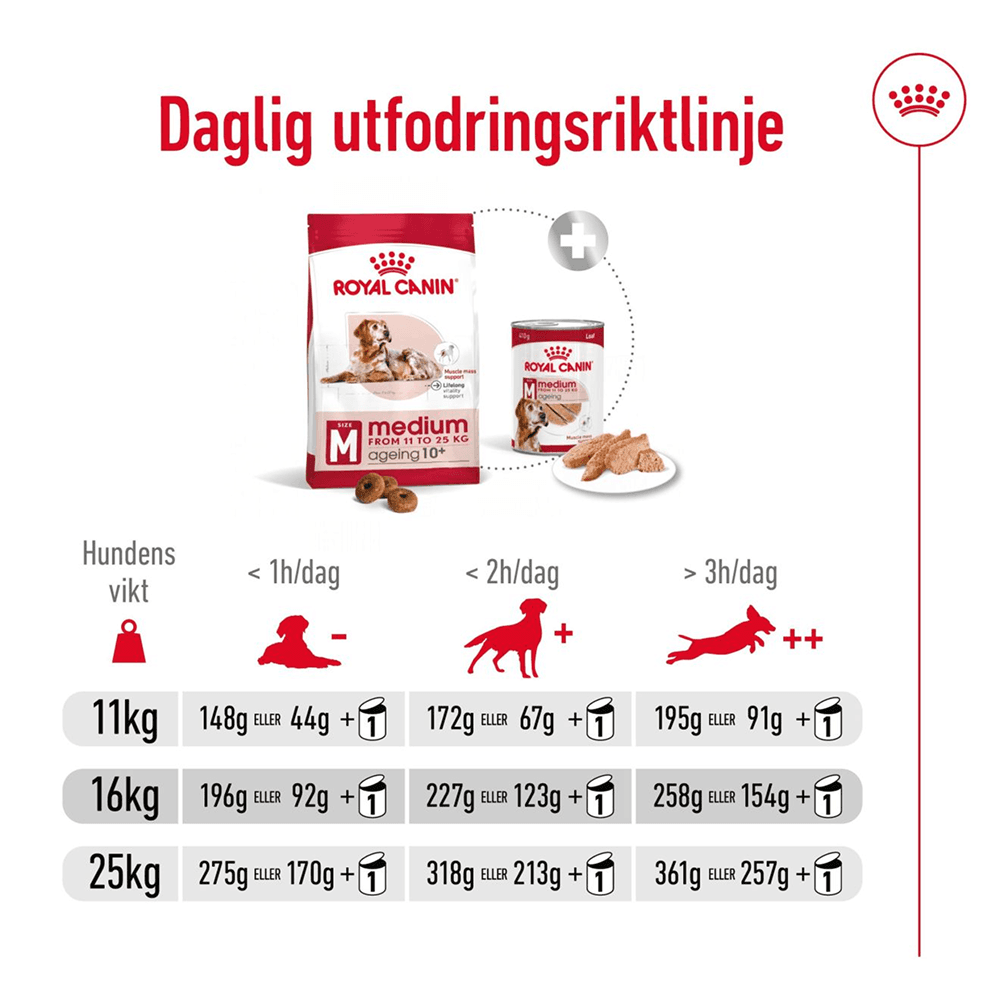 Medium Ageing 10+ 15 Kg, view: 4