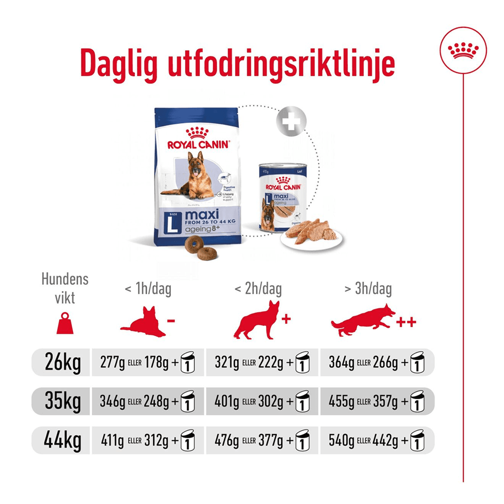 Maxi Ageing 8+ 15 Kg, view: 4