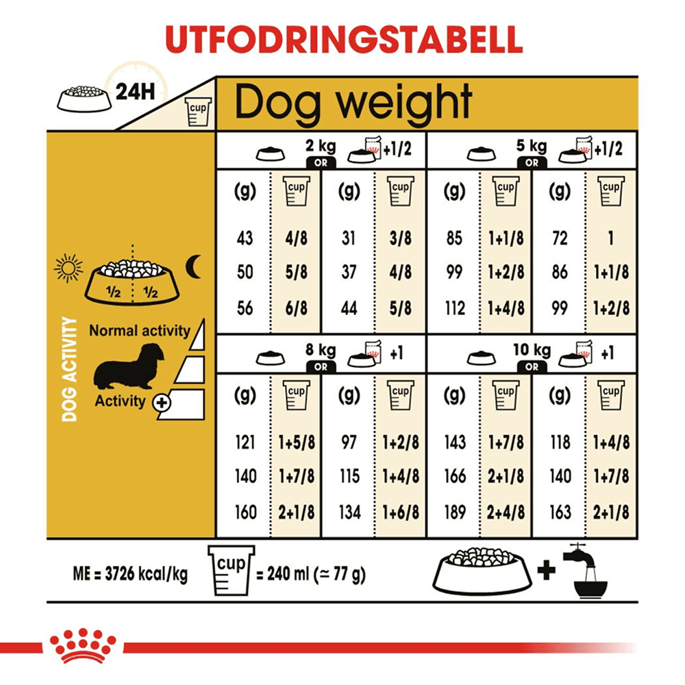 Dachshund Adult 1,5 Kg, view: 5