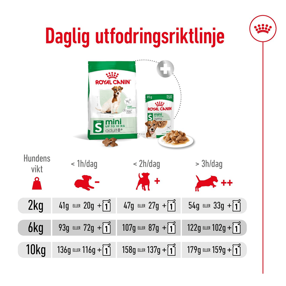 Mini Adult 8+ 8 Kg, view: 4