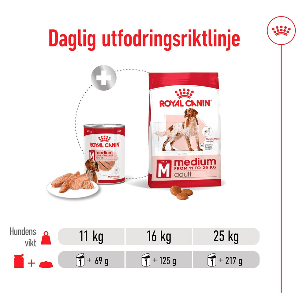 Medium Adult Loaf Can 410 G, view: 4