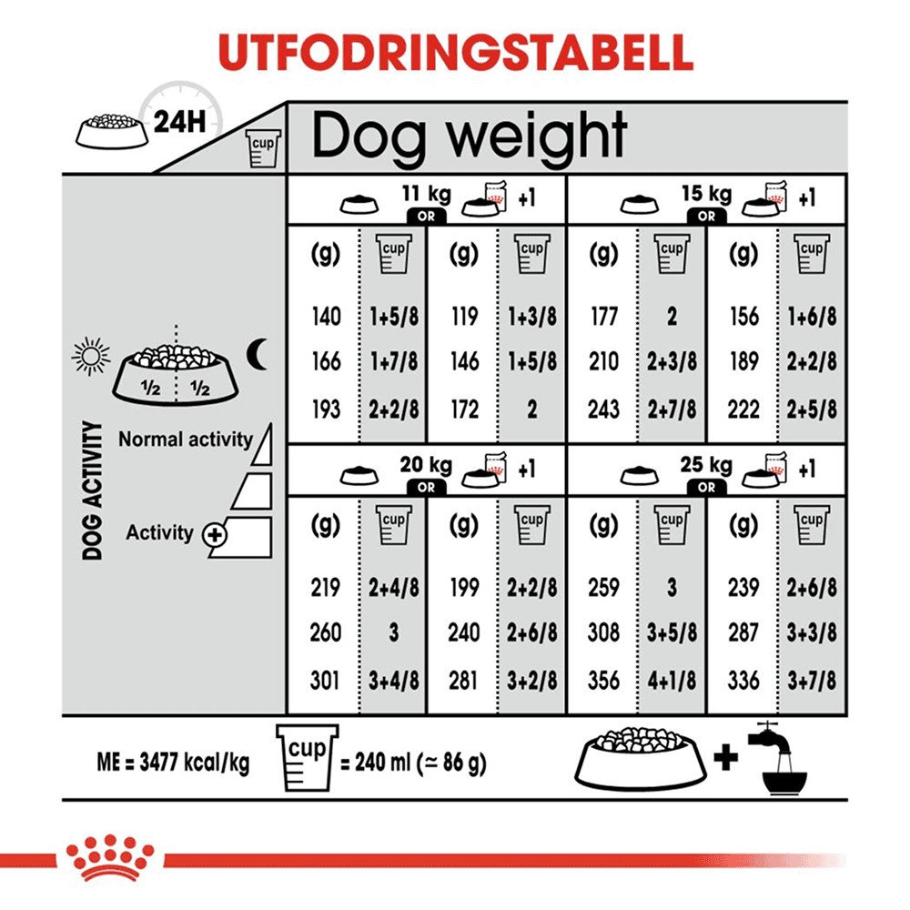 Sterilised Medium 12 Kg, view: 5